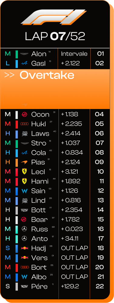Leaderboard McLaren Overtake